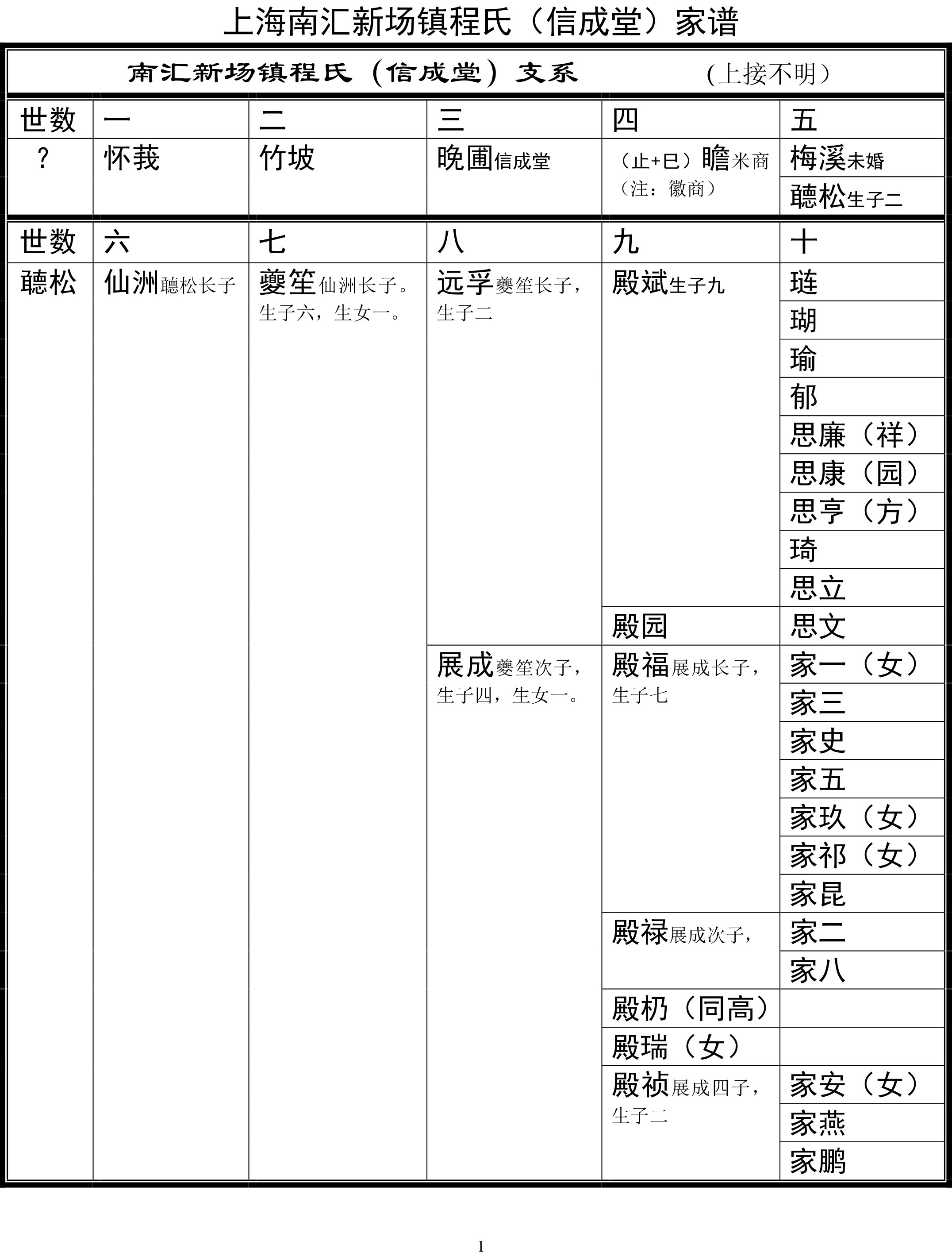 上海南汇新场镇程氏（信成堂）家谱-1.jpg