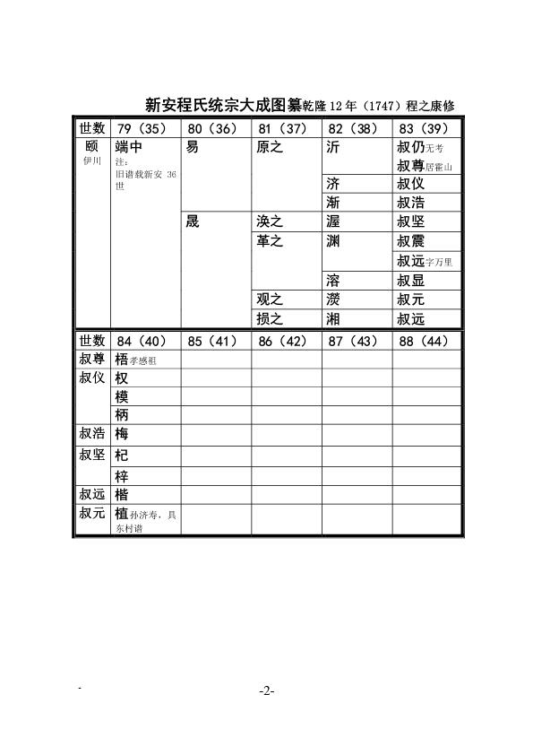 六霍英金蕲孝谱系分歧 (2).jpg