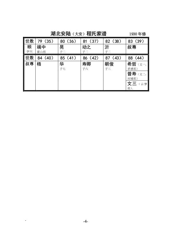 六霍英金蕲孝谱系分歧 (4).jpg