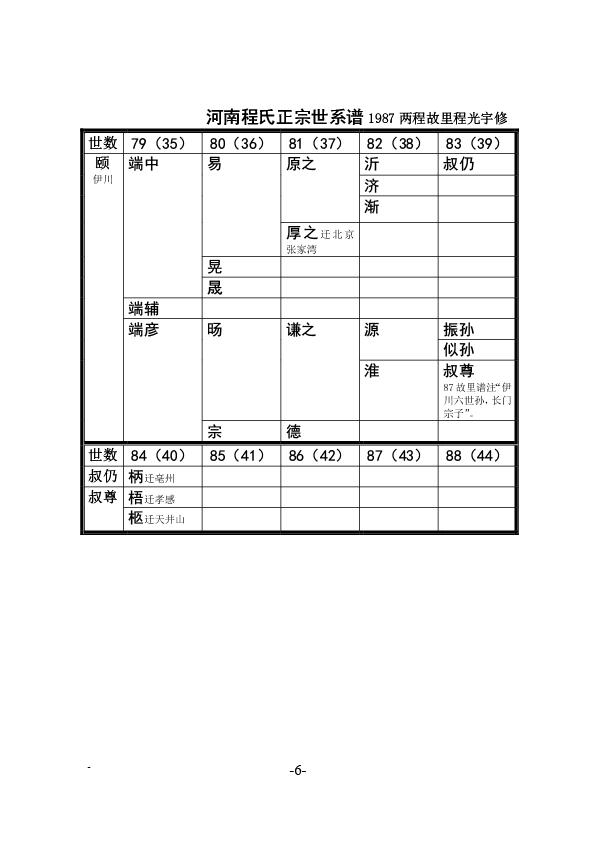 六霍英金蕲孝谱系分歧 (6).jpg