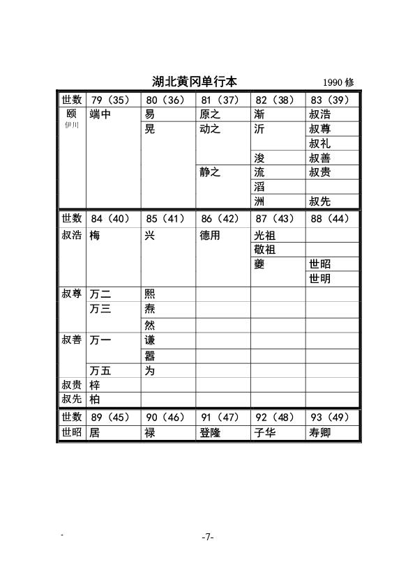 六霍英金蕲孝谱系分歧 (7).jpg