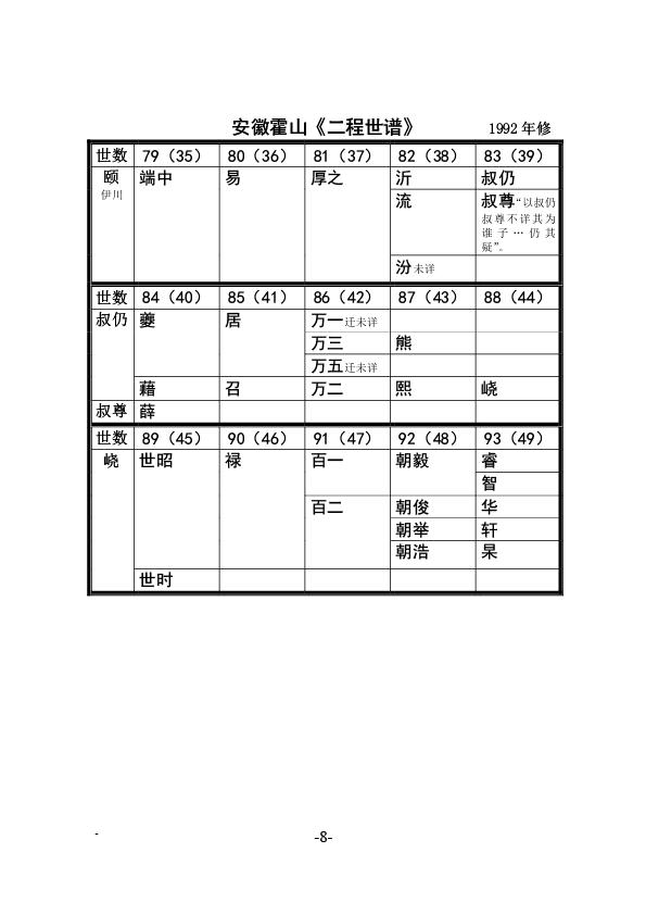 六霍英金蕲孝谱系分歧 (8).jpg