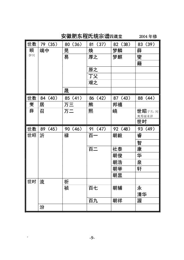 六霍英金蕲孝谱系分歧 (9).jpg