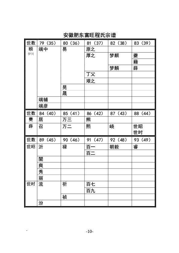 六霍英金蕲孝谱系分歧 (10).jpg