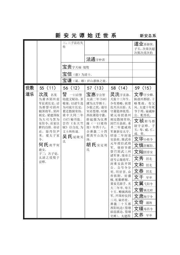 《程氏宗谱选集》总系 (6).jpg