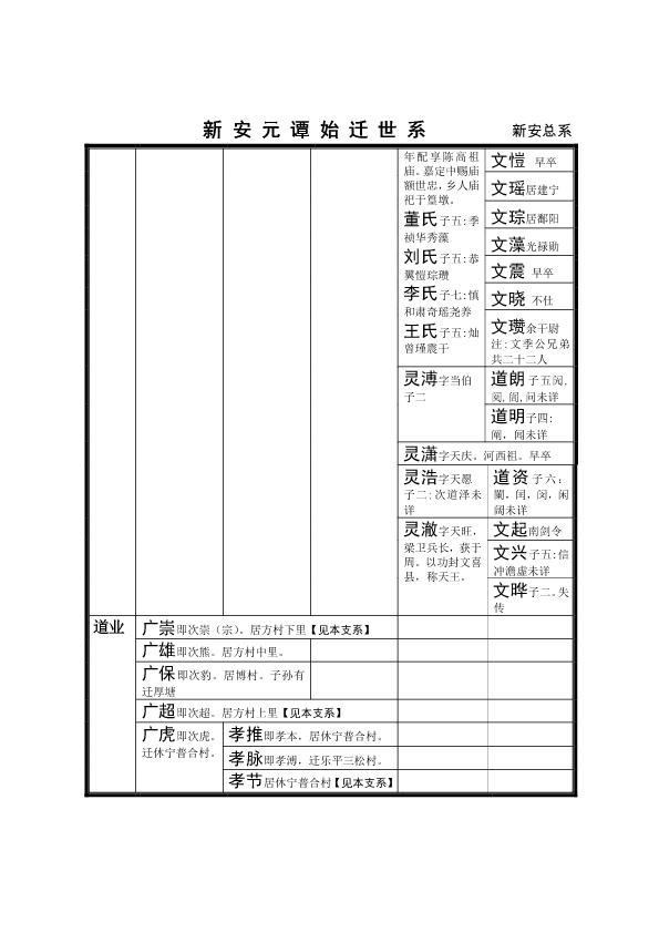 《程氏宗谱选集》总系 (7).jpg