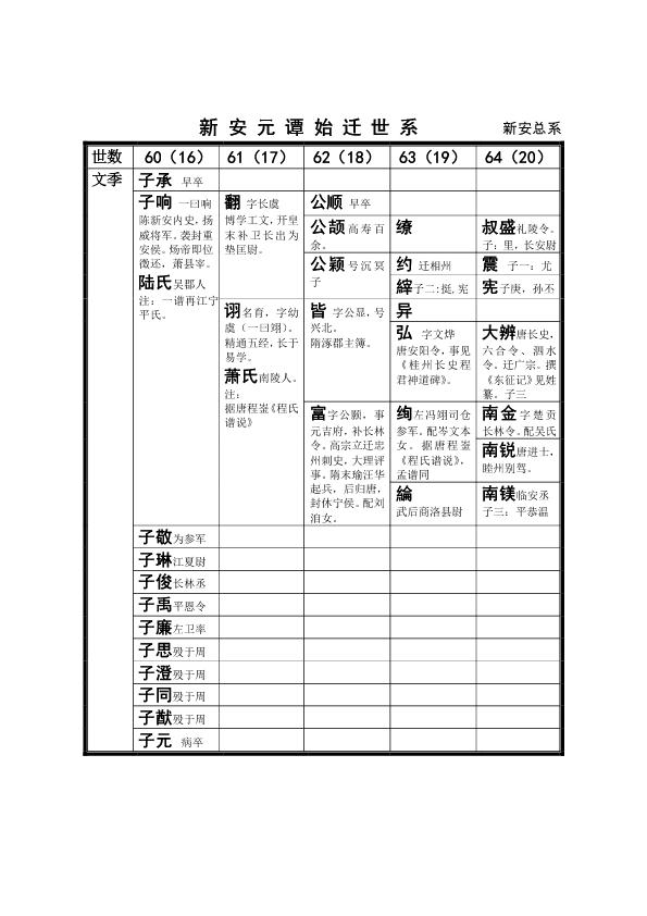 《程氏宗谱选集》总系 (8).jpg