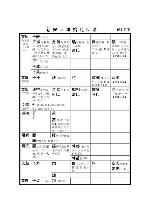 《程氏宗谱选集》总系 (9).jpg