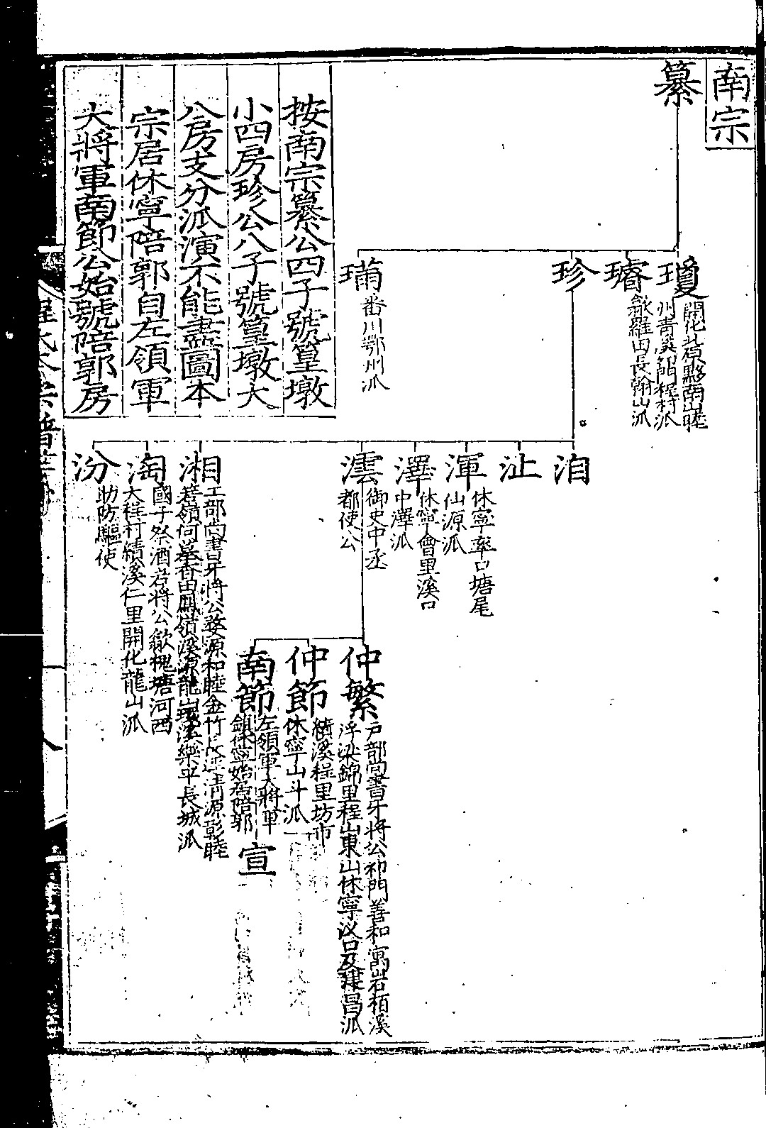 1491.休宁陪郭程氏本宗谱 (038).JPG