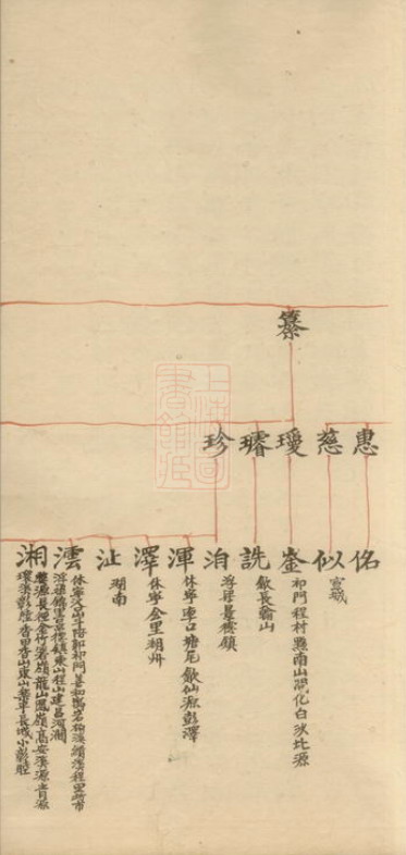 1491.休宁山斗程氏宗谱27.JPG