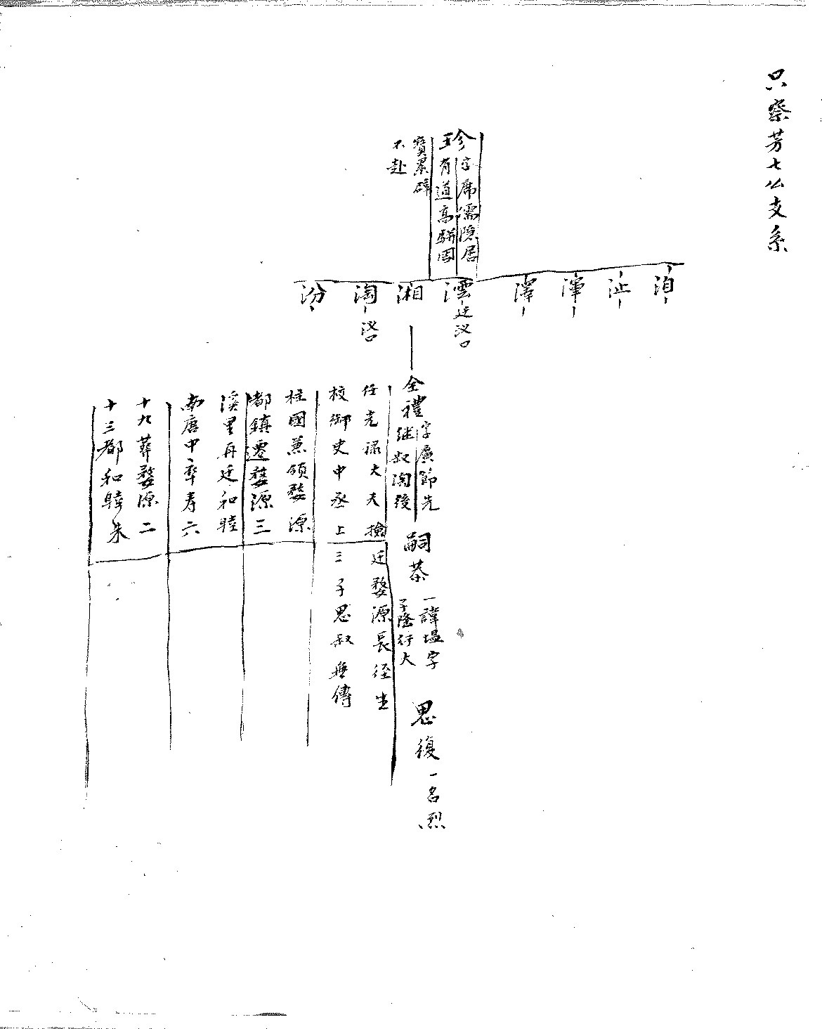 1621.北村程氏族谱6   安徽  休宁  清  1册_025.JPG