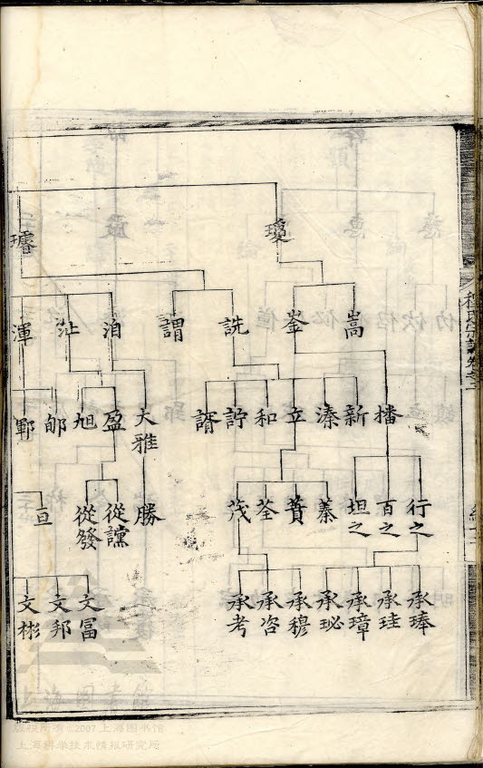 1673.槐塘程氏宗谱 (24).JPG