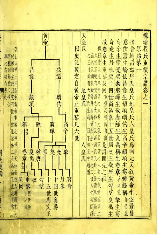 槐塘程氏显承堂重续宗谱 (231).jpg