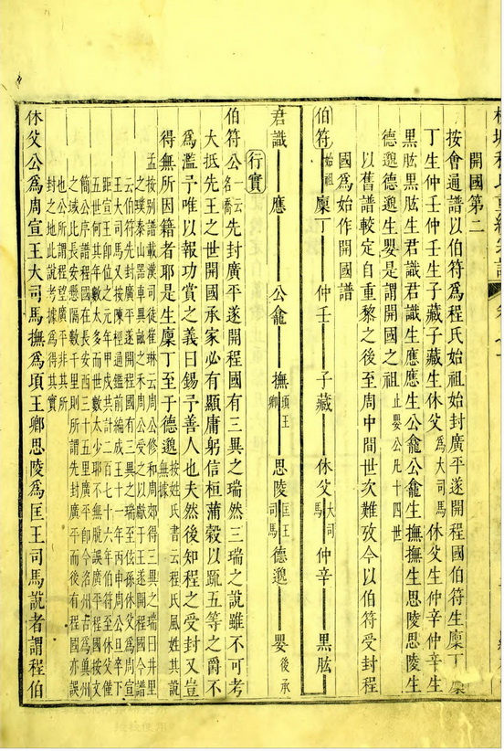 槐塘程氏显承堂重续宗谱 (232).jpg
