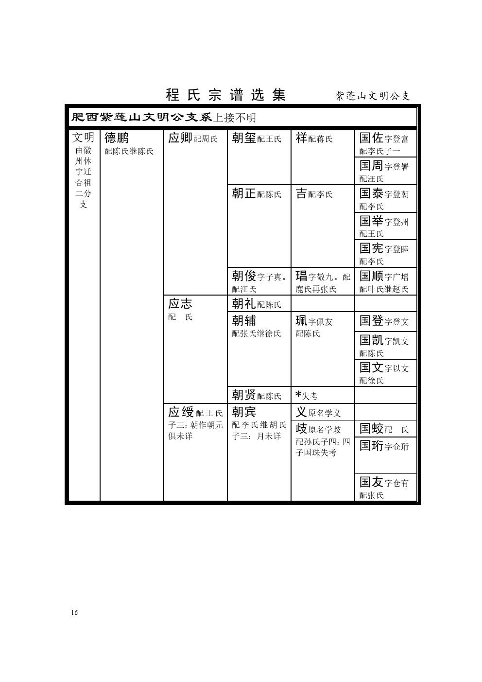 肥西紫蓬山文明公支系 (1).jpg