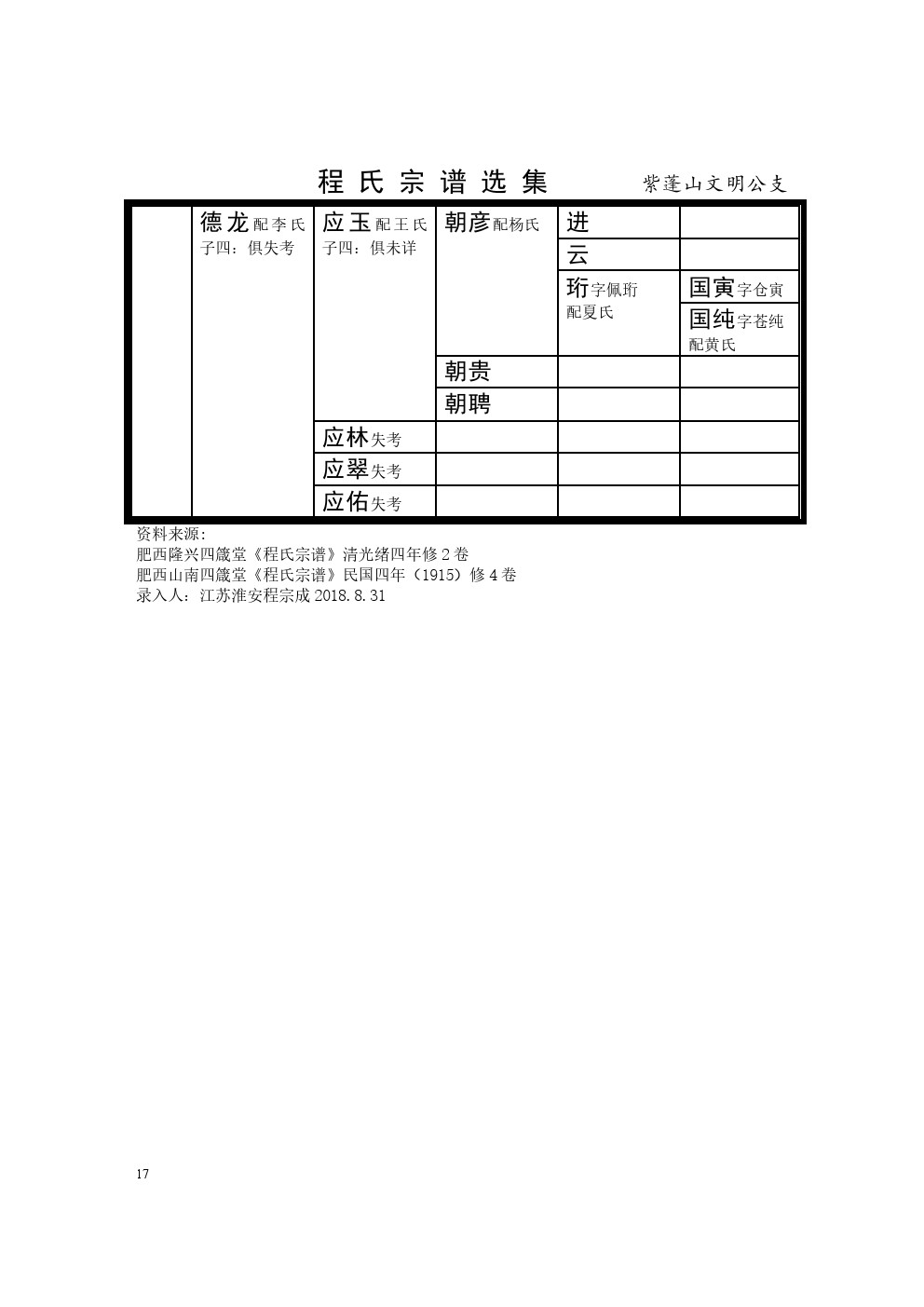 肥西紫蓬山文明公支系 (2).jpg