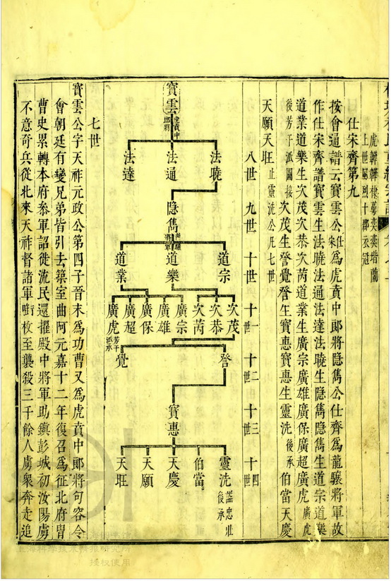 槐塘程氏显承堂重续宗谱 (246).jpg