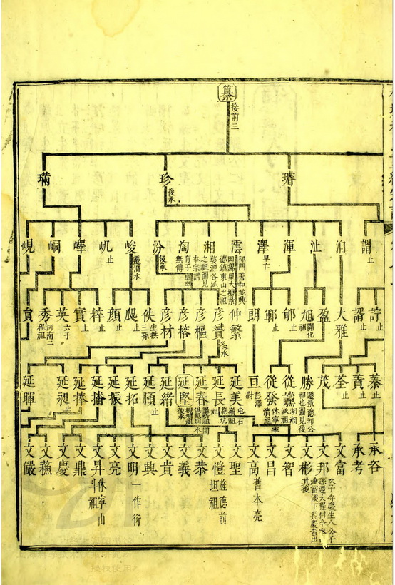 槐塘程氏显承堂重续宗谱 (262).jpg