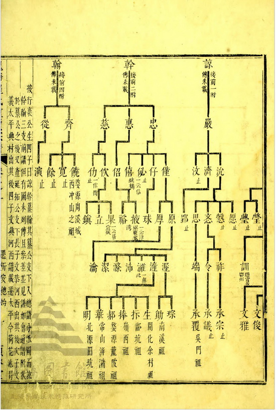 槐塘程氏显承堂重续宗谱 (263).jpg