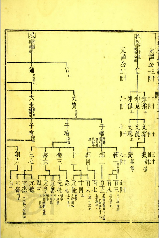 槐塘程氏显承堂重续宗谱 (268).jpg