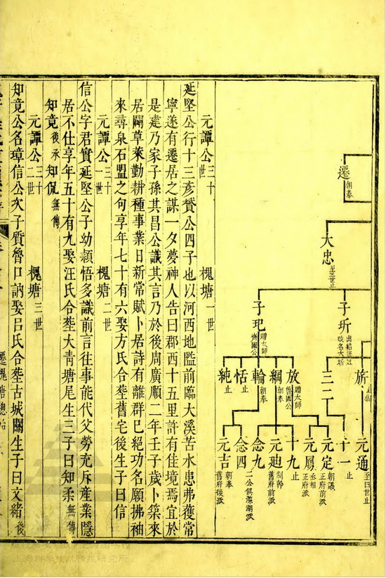 槐塘程氏显承堂重续宗谱 (269).jpg