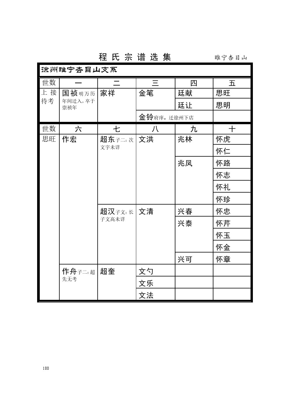 徐州睢宁杏目山支系  (1).jpg