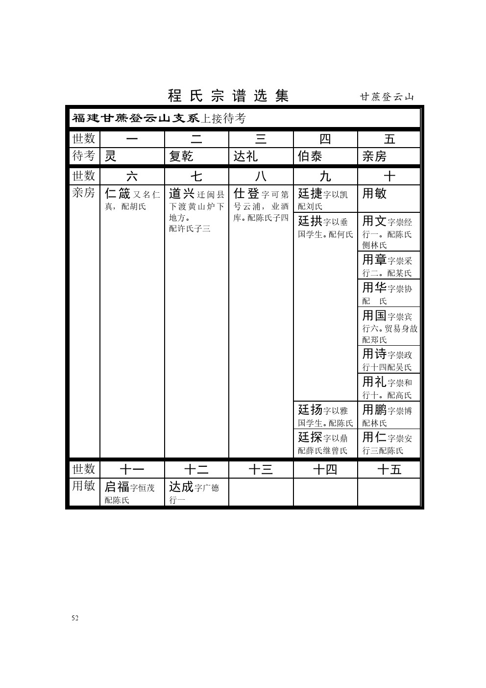 福建甘蔗登云山支系 (1).jpg