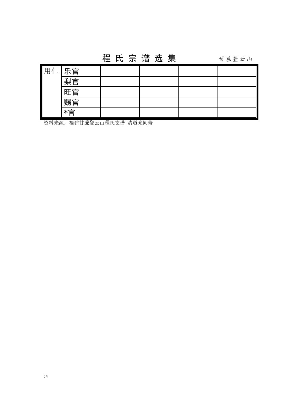 福建甘蔗登云山支系 (3).jpg