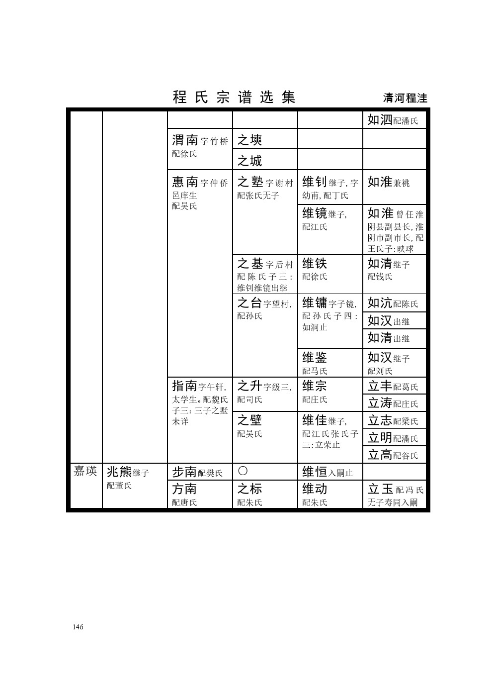 淮安清河程洼支系 (4).jpg