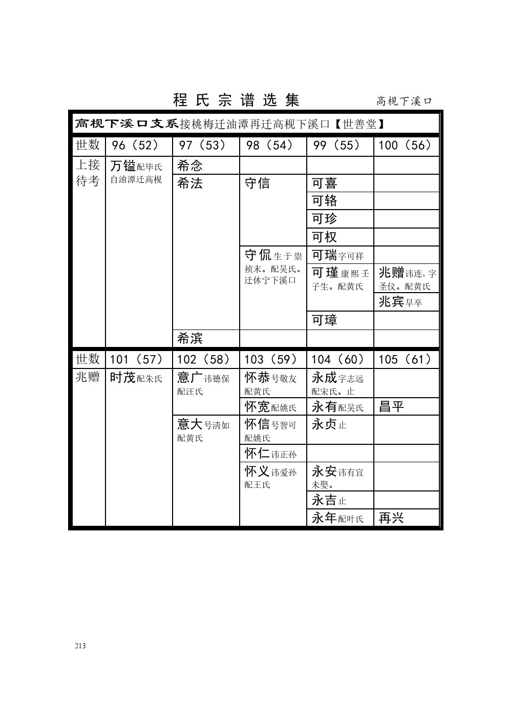 高枧下溪口支系  (1).jpg