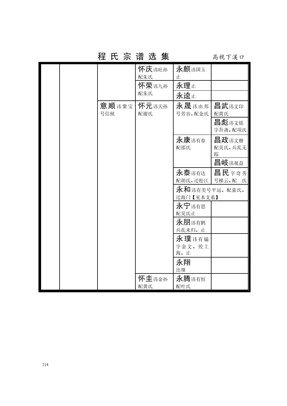 高枧下溪口支系  (2).jpg