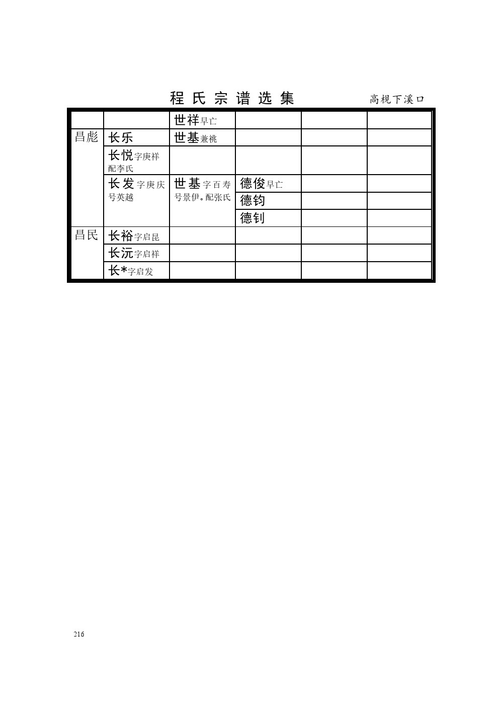 高枧下溪口支系  (4).jpg