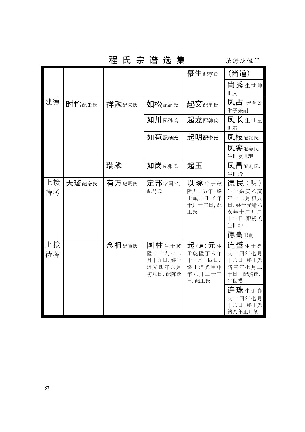 江苏滨海恒庆门 (3).jpg