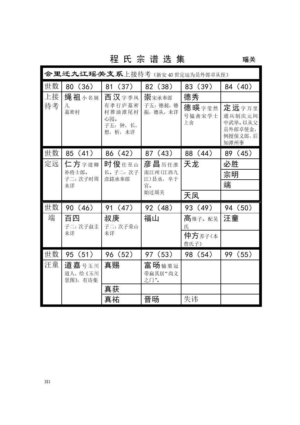 江西九江瑶关支系 (1).jpg