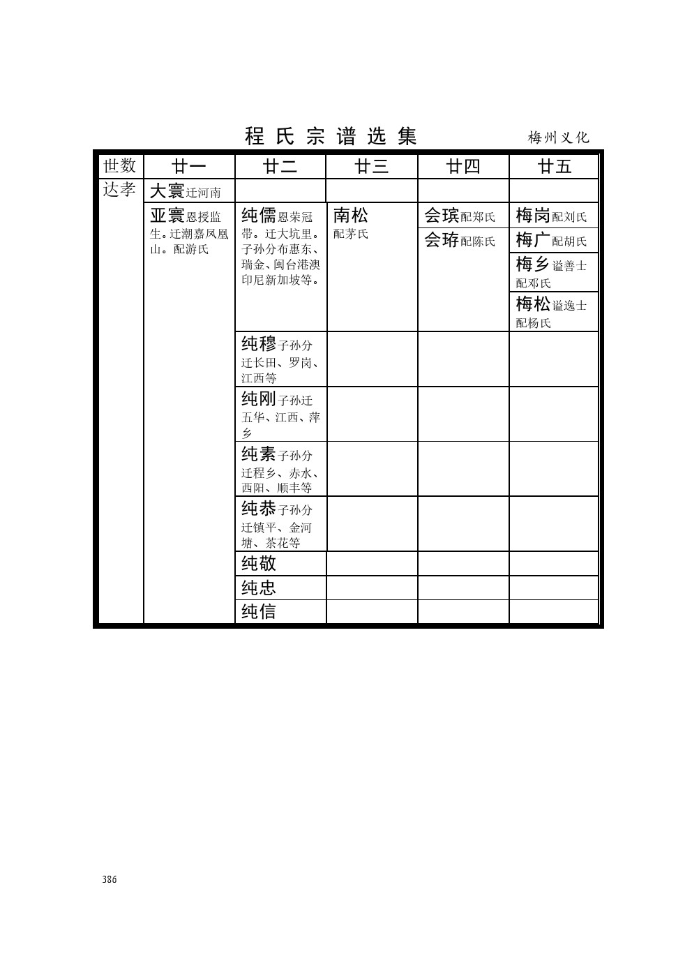 广东梅州义化支系 (2).jpg