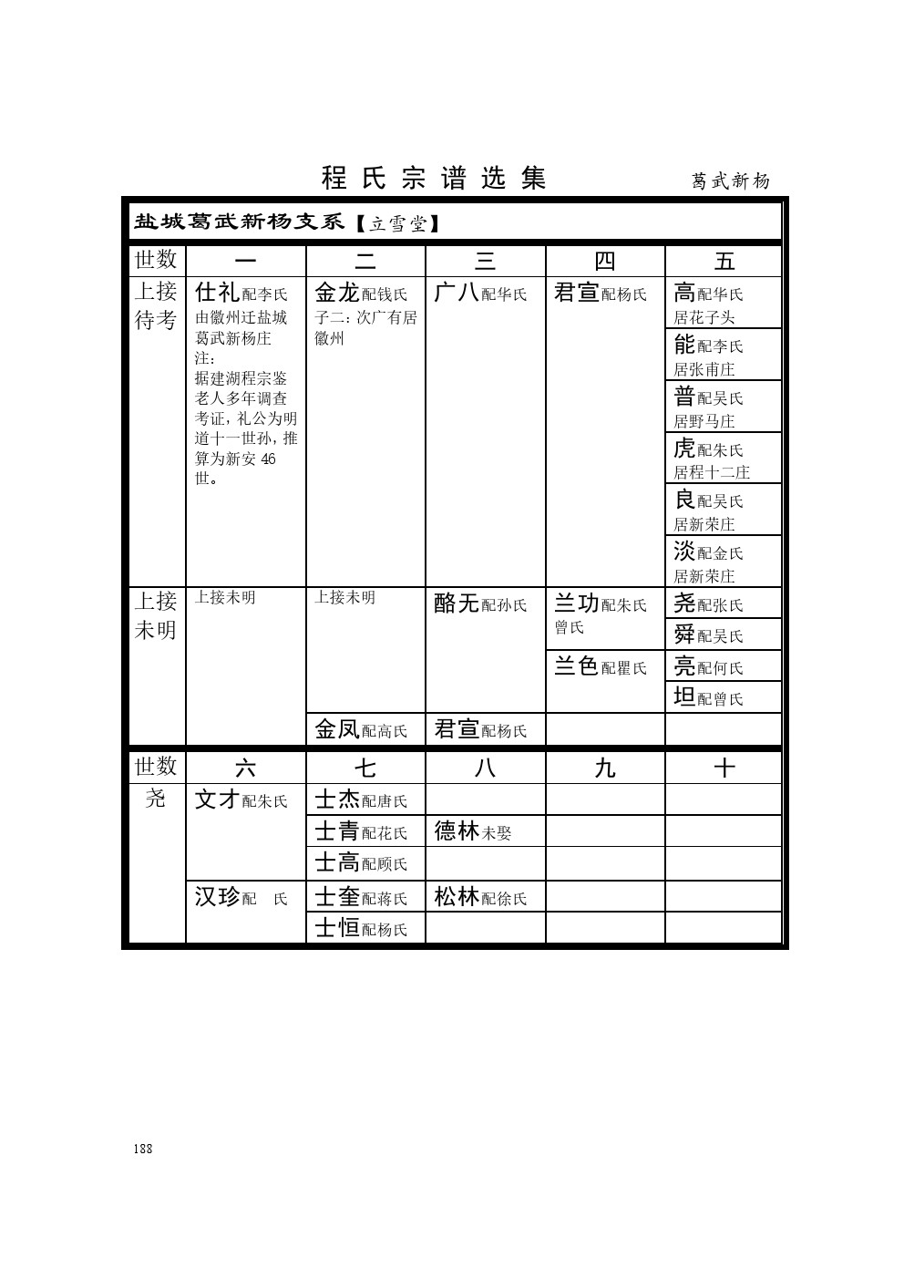 盐城葛武新杨支系 (1).jpg