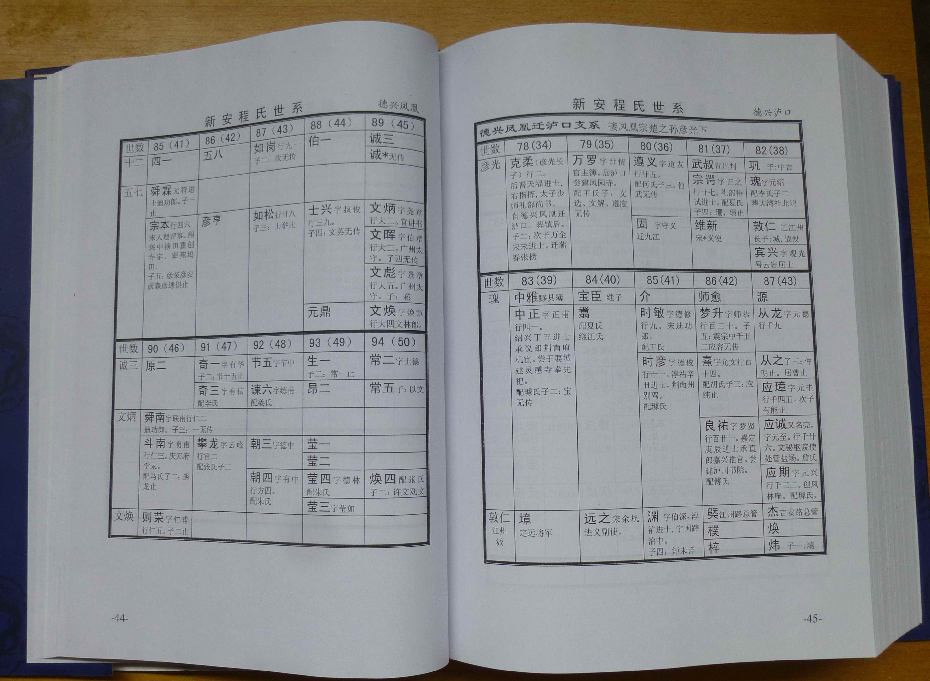 新安程氏世系 (059).JPG