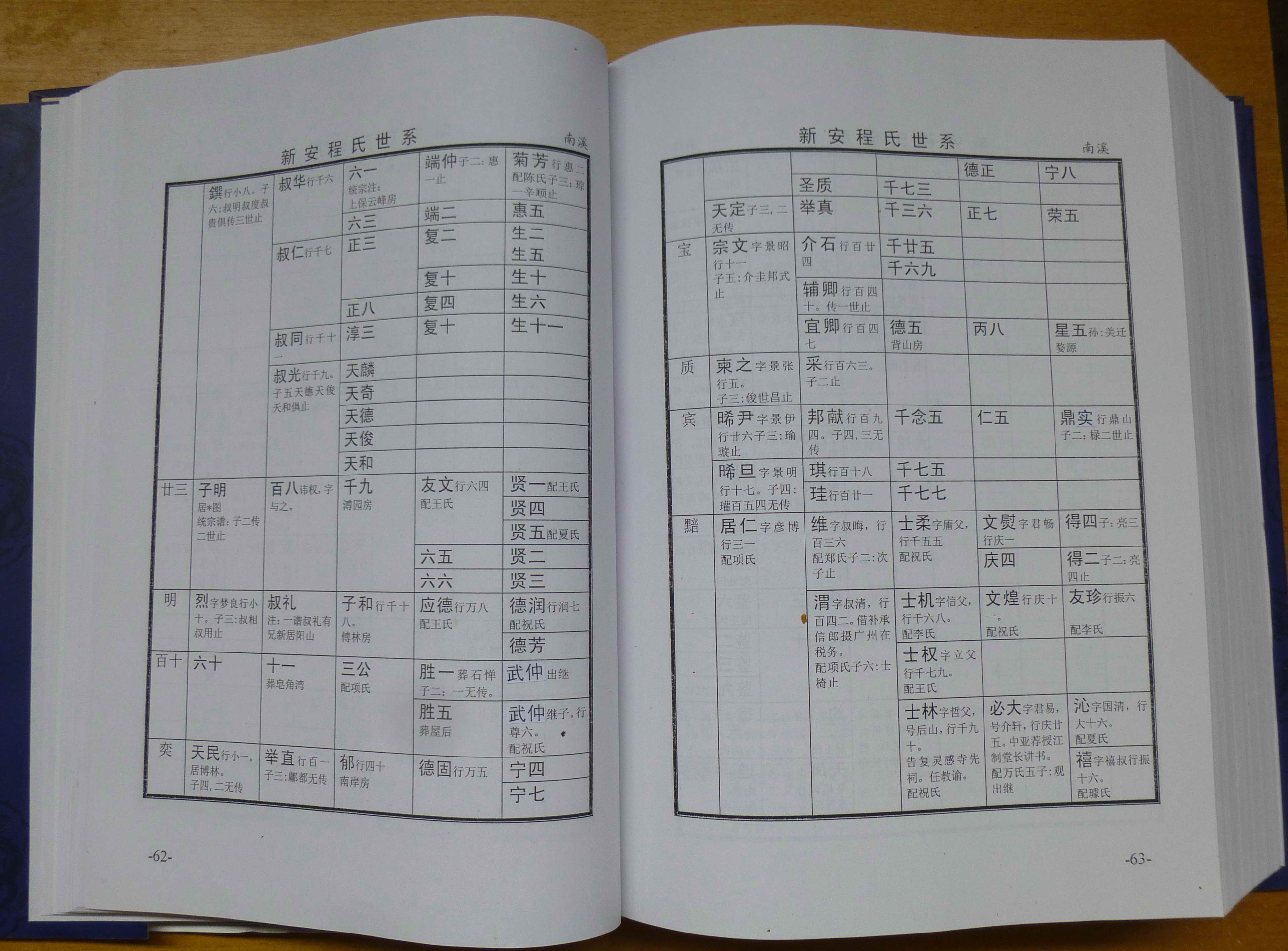 新安程氏世系 (068).JPG