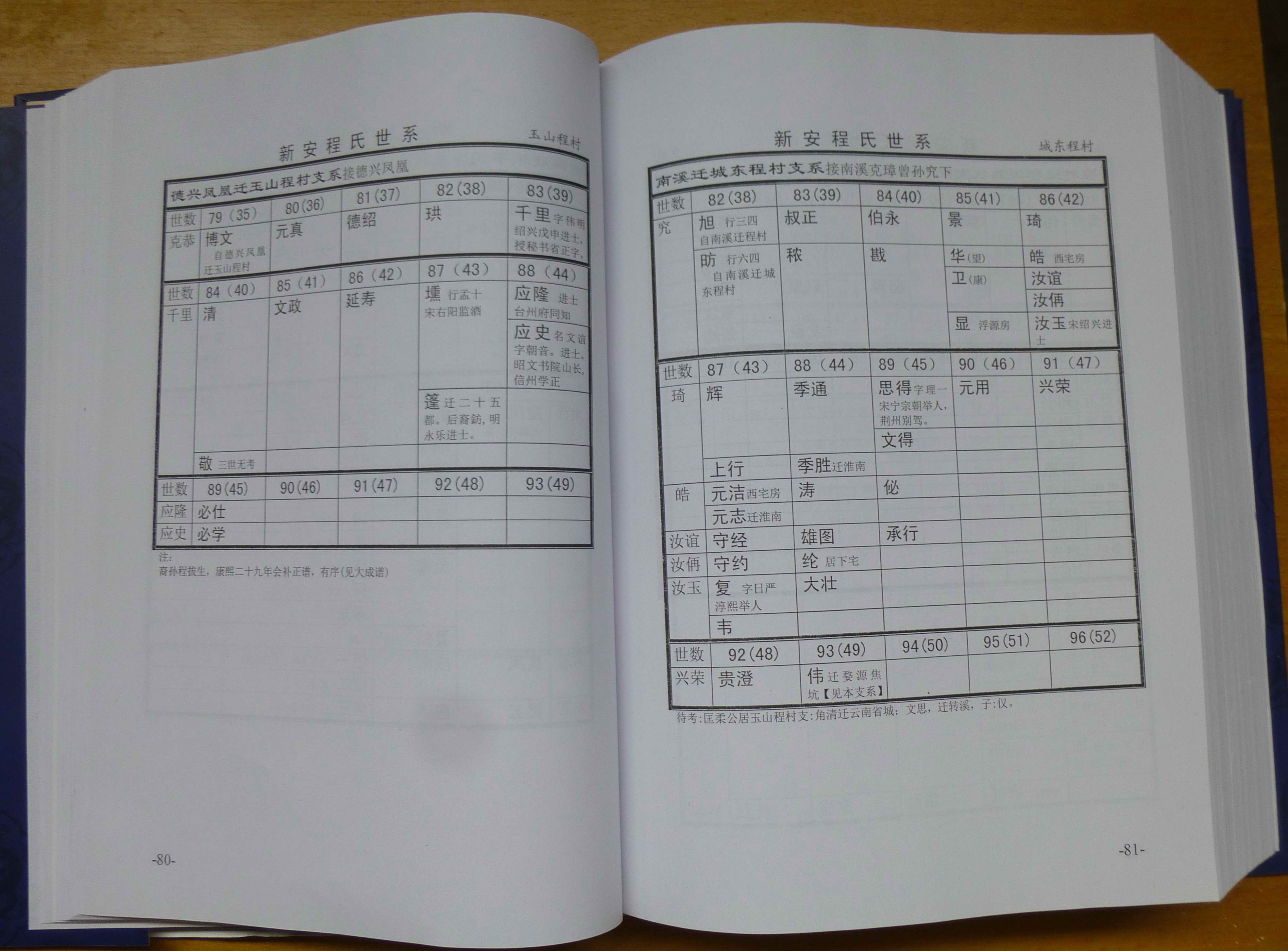 新安程氏世系 (077).JPG