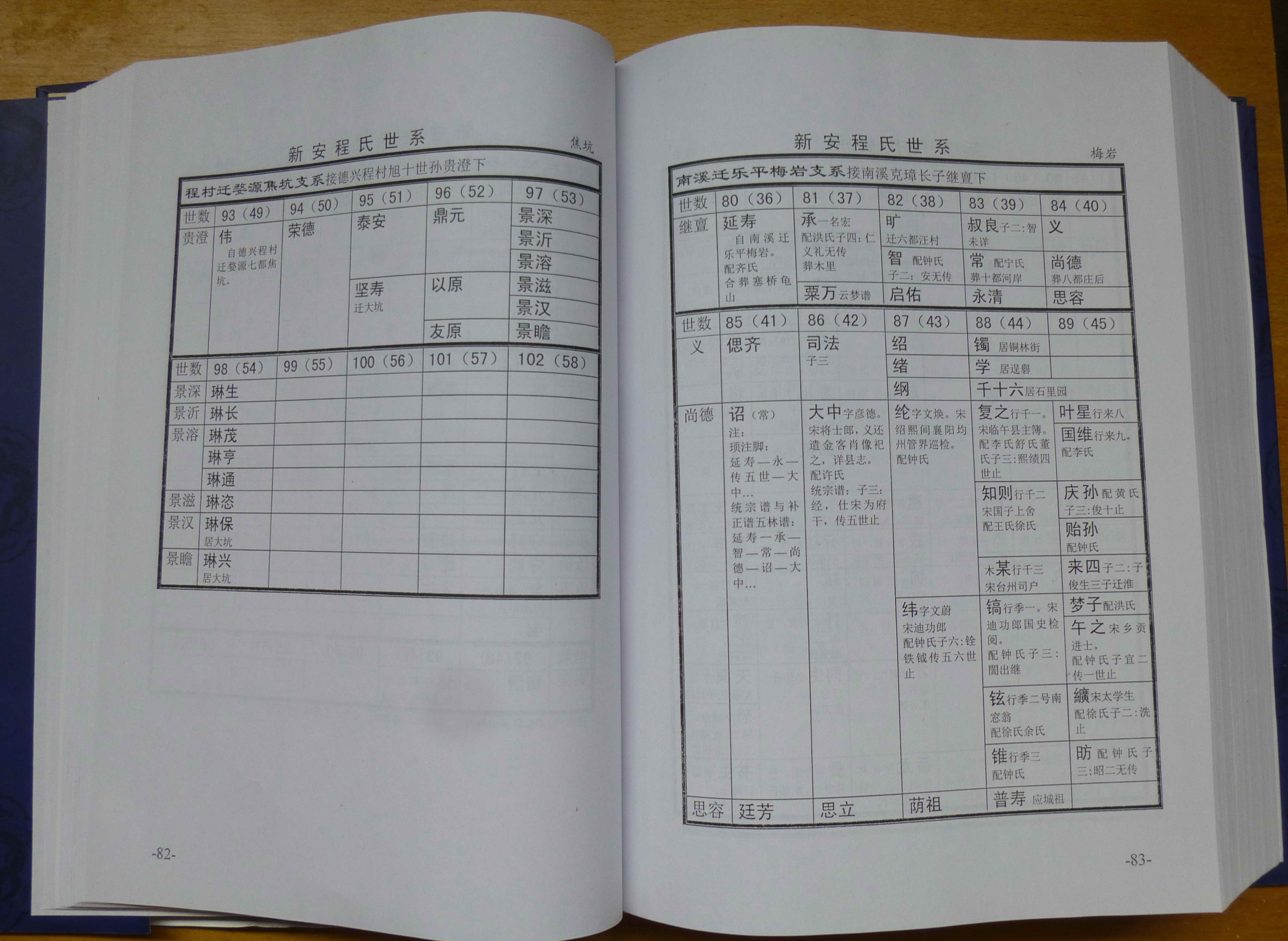 新安程氏世系 (078).JPG