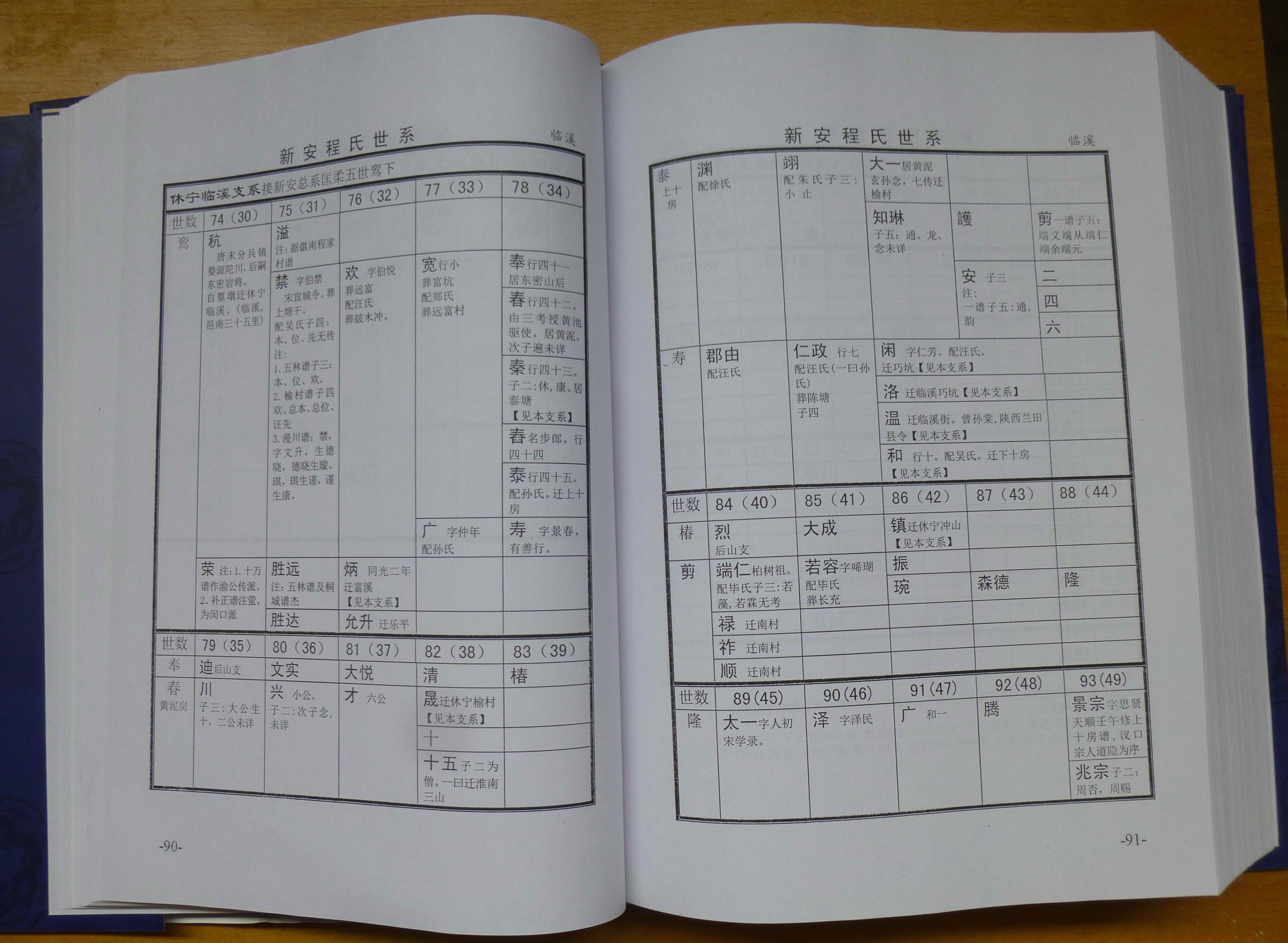 新安程氏世系 (082).JPG