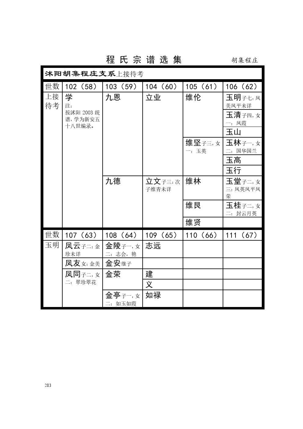 胡集程庄支系 (1).jpg