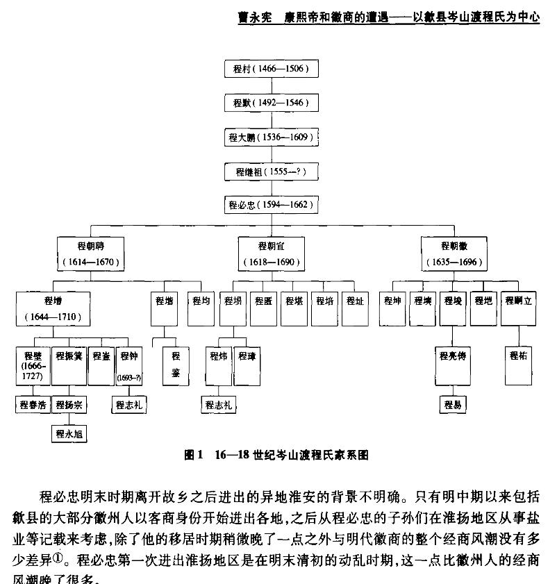 16-18世岑山渡程氏家系图.jpg