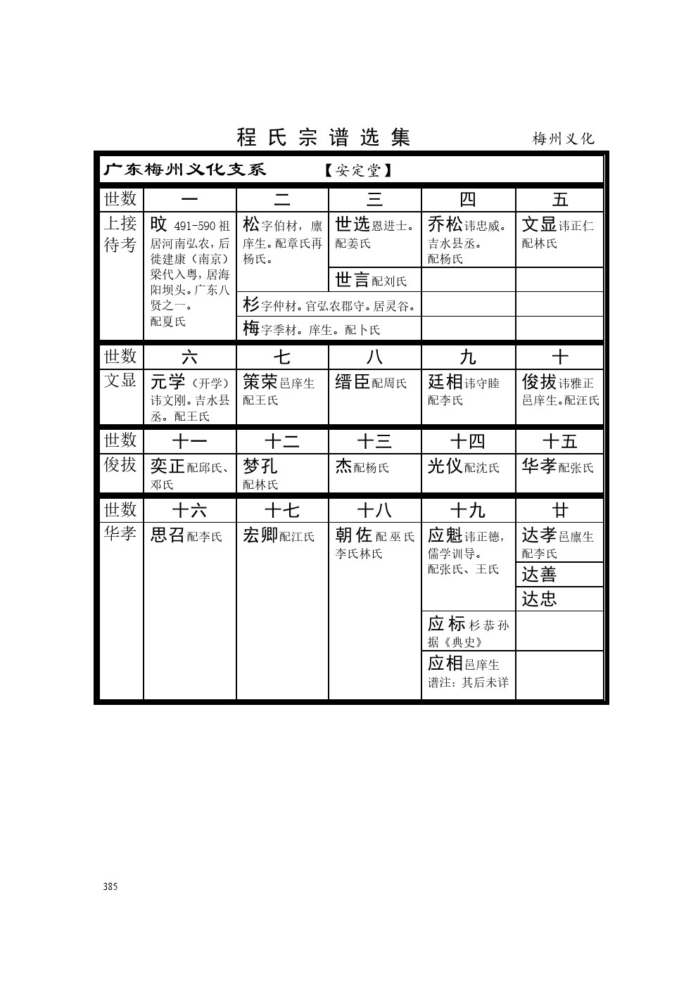 广东梅州义化支系 (1).jpg