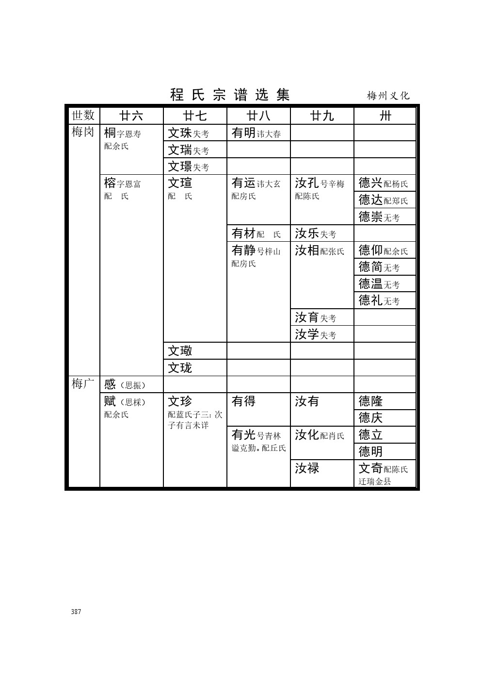 广东梅州义化支系 (3).jpg