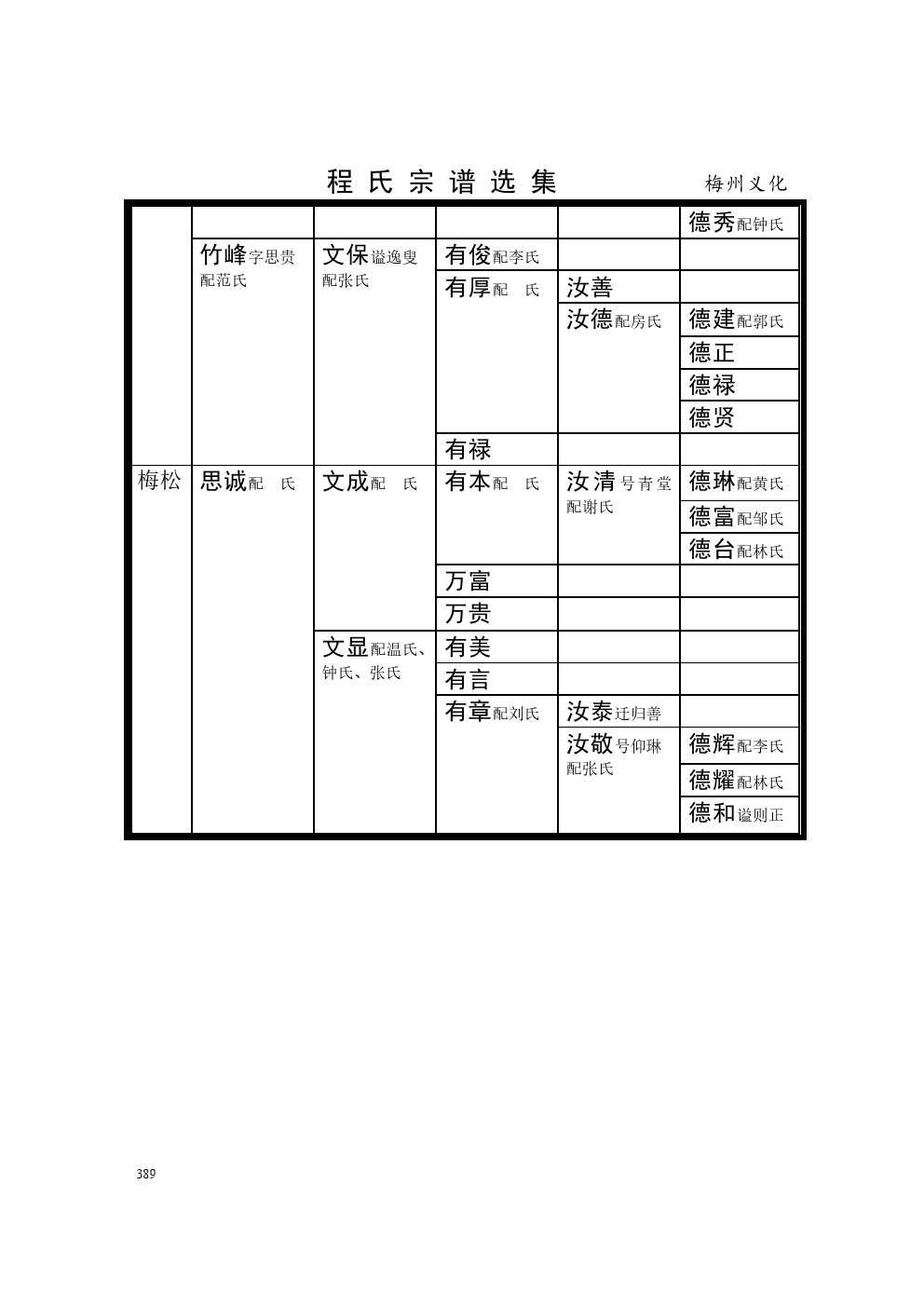 广东梅州义化支系 (5).jpg