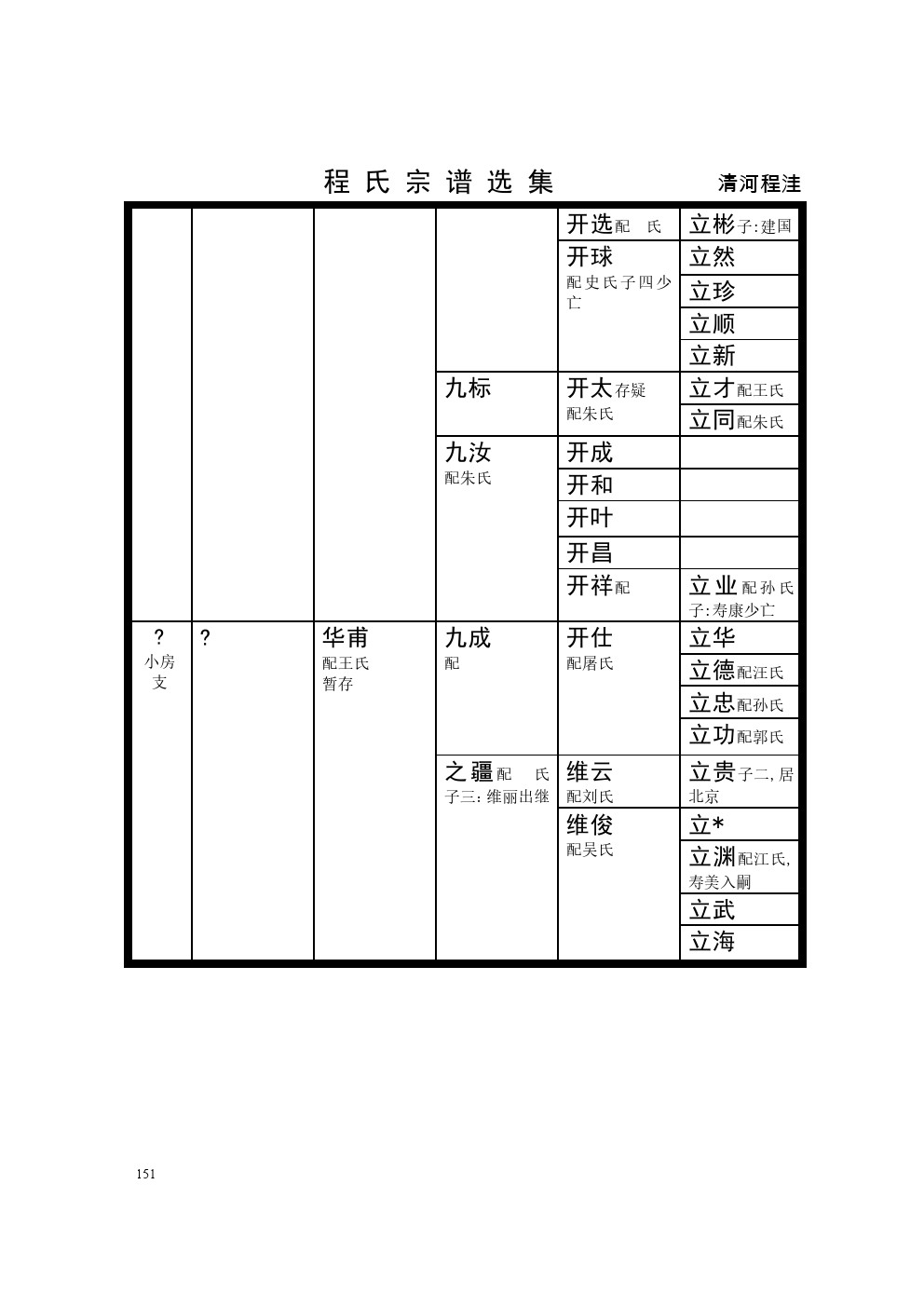 淮安清河程洼支系 (9).jpg