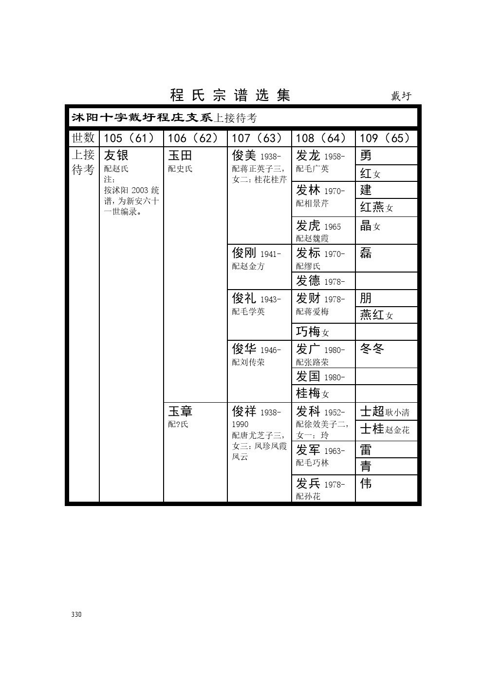 沭阳戴圩支系 (1).jpg