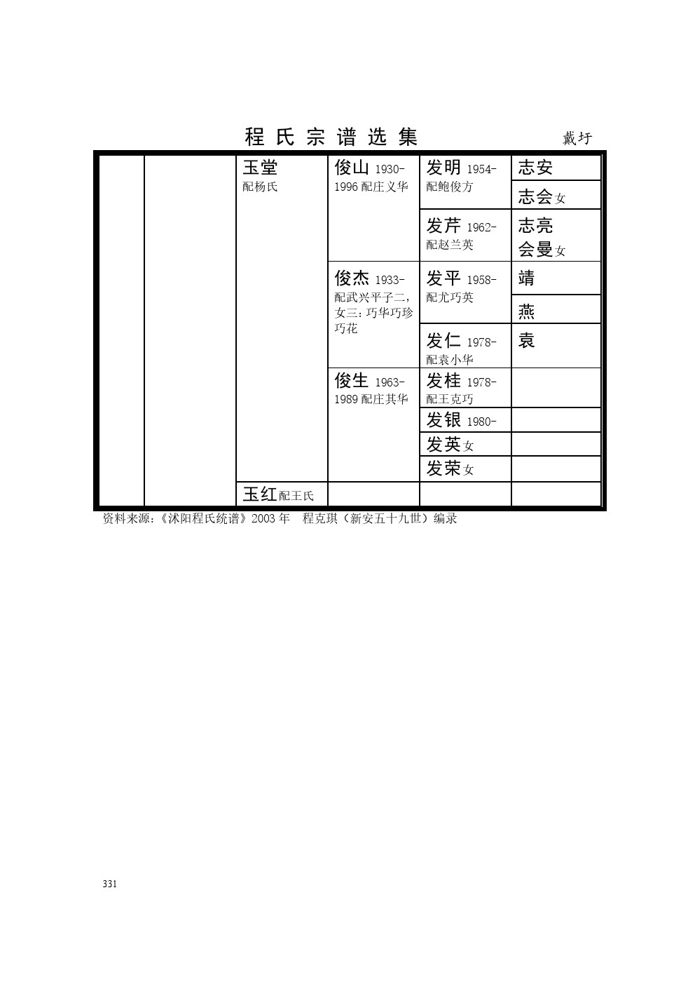 沭阳戴圩支系 (2).jpg