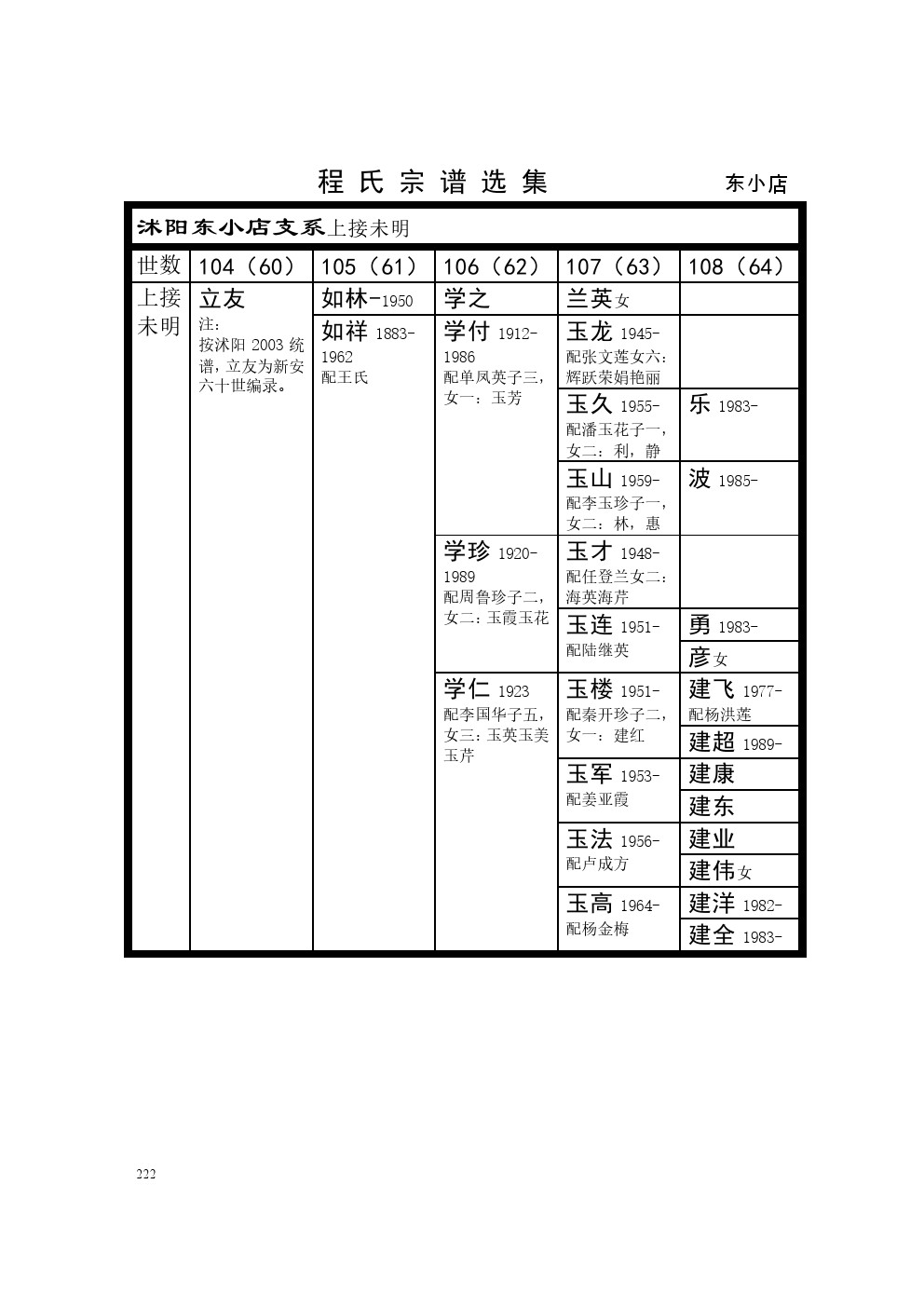 沭阳东小店支系 (1).jpg